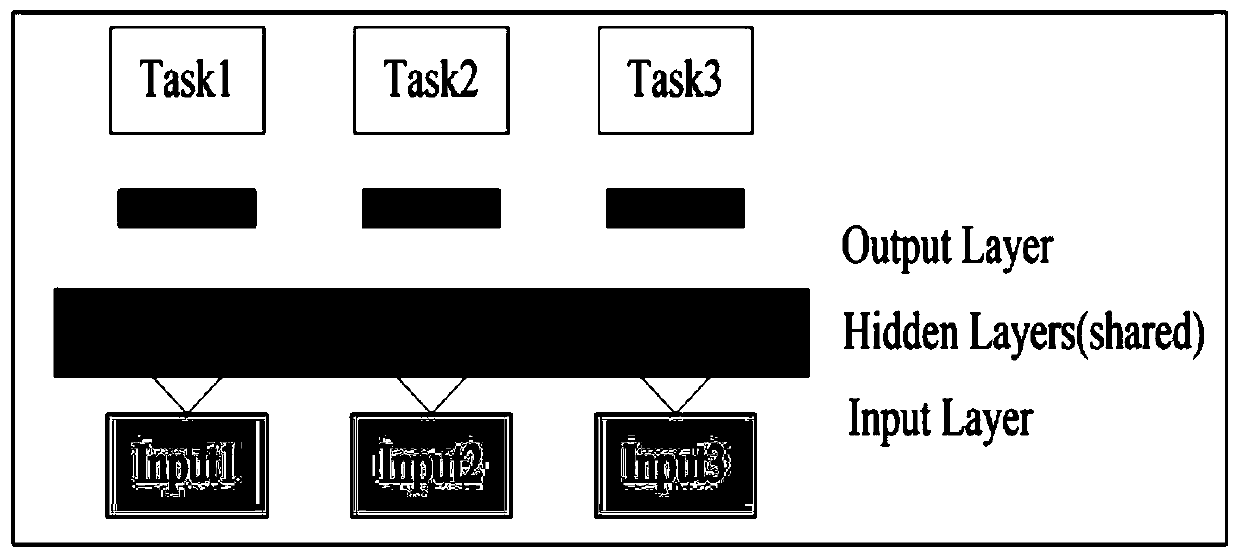 Blood pressure prediction method based on multi-factor clue network