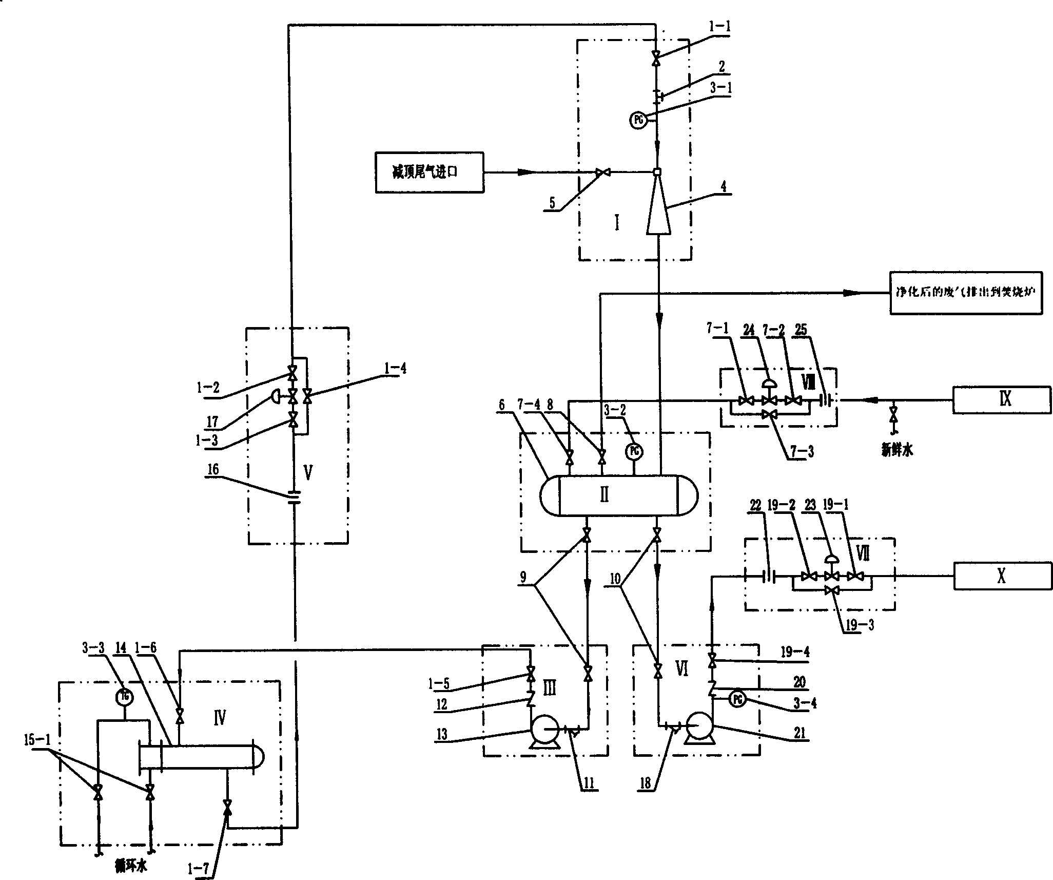 Complete equipment for decreasing push, increasing pressure and desulfurizing and desulfurization thereof