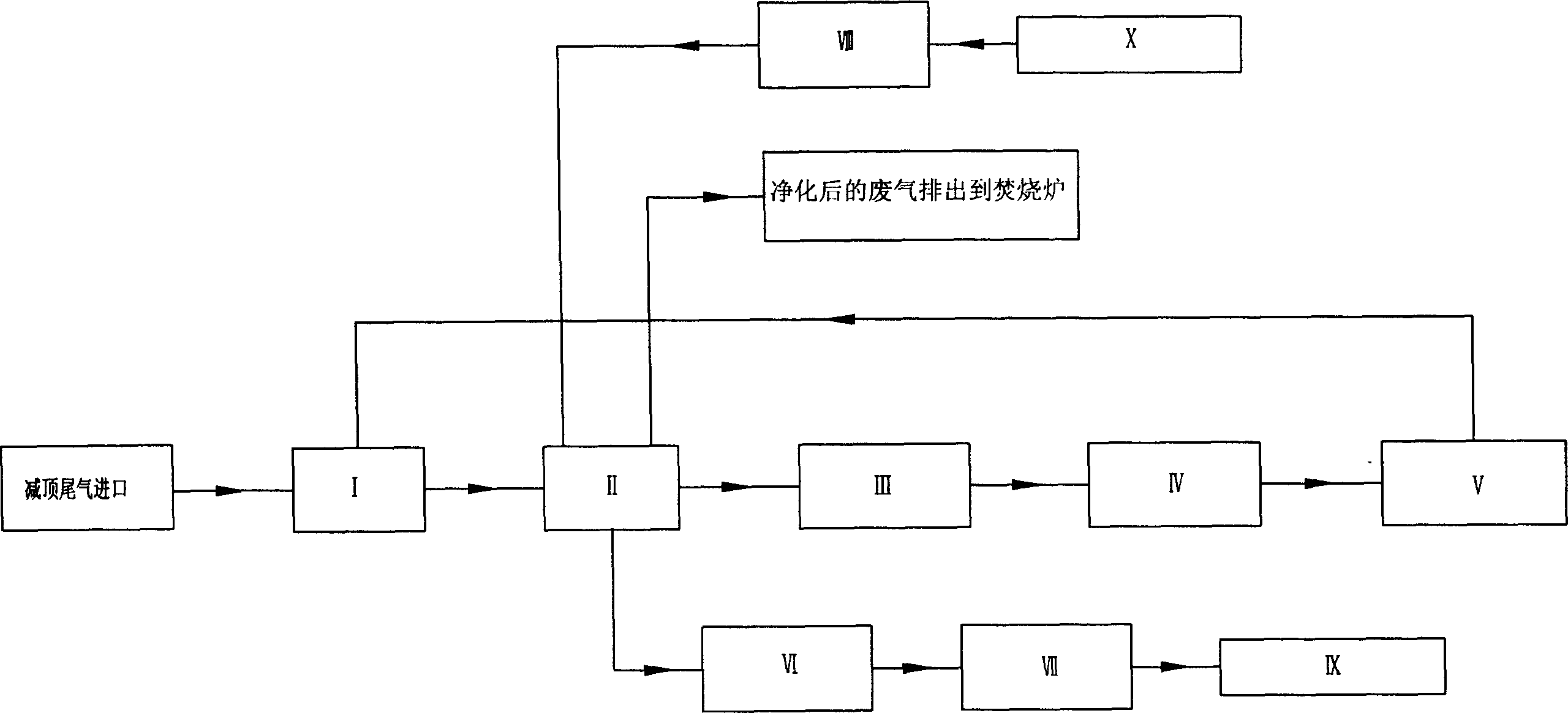 Complete equipment for decreasing push, increasing pressure and desulfurizing and desulfurization thereof