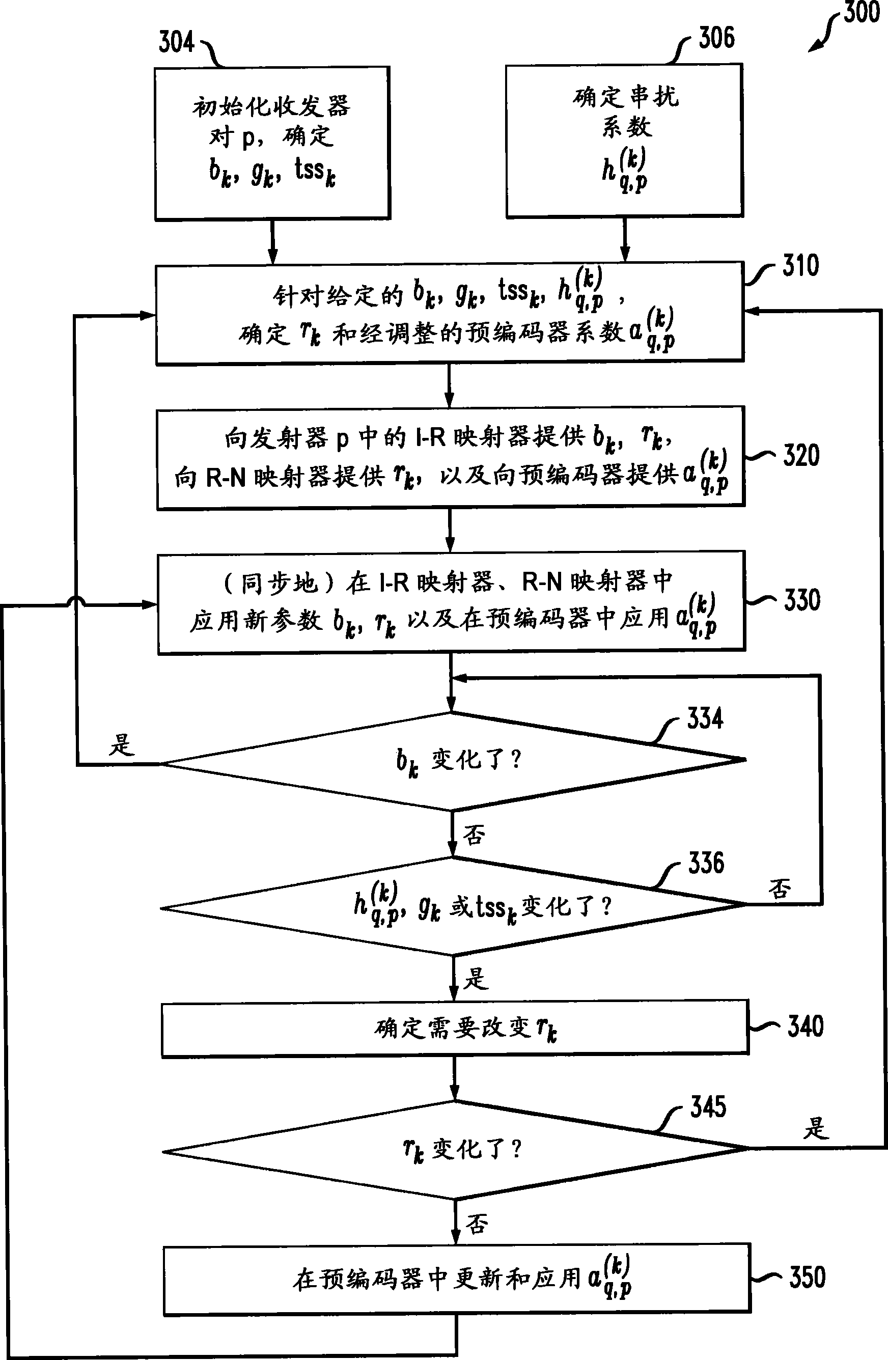 Crosstalk control method and apparatus using a bandwidth-adaptive precoder interface