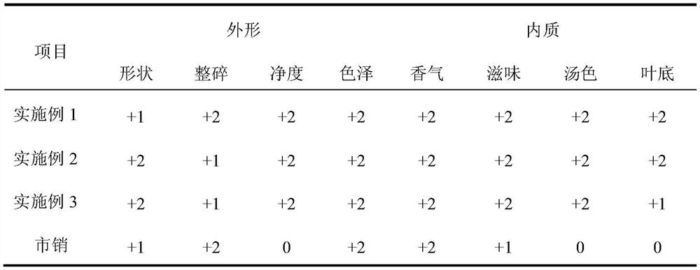 Preparation process of tianjian tea and tianjian tea