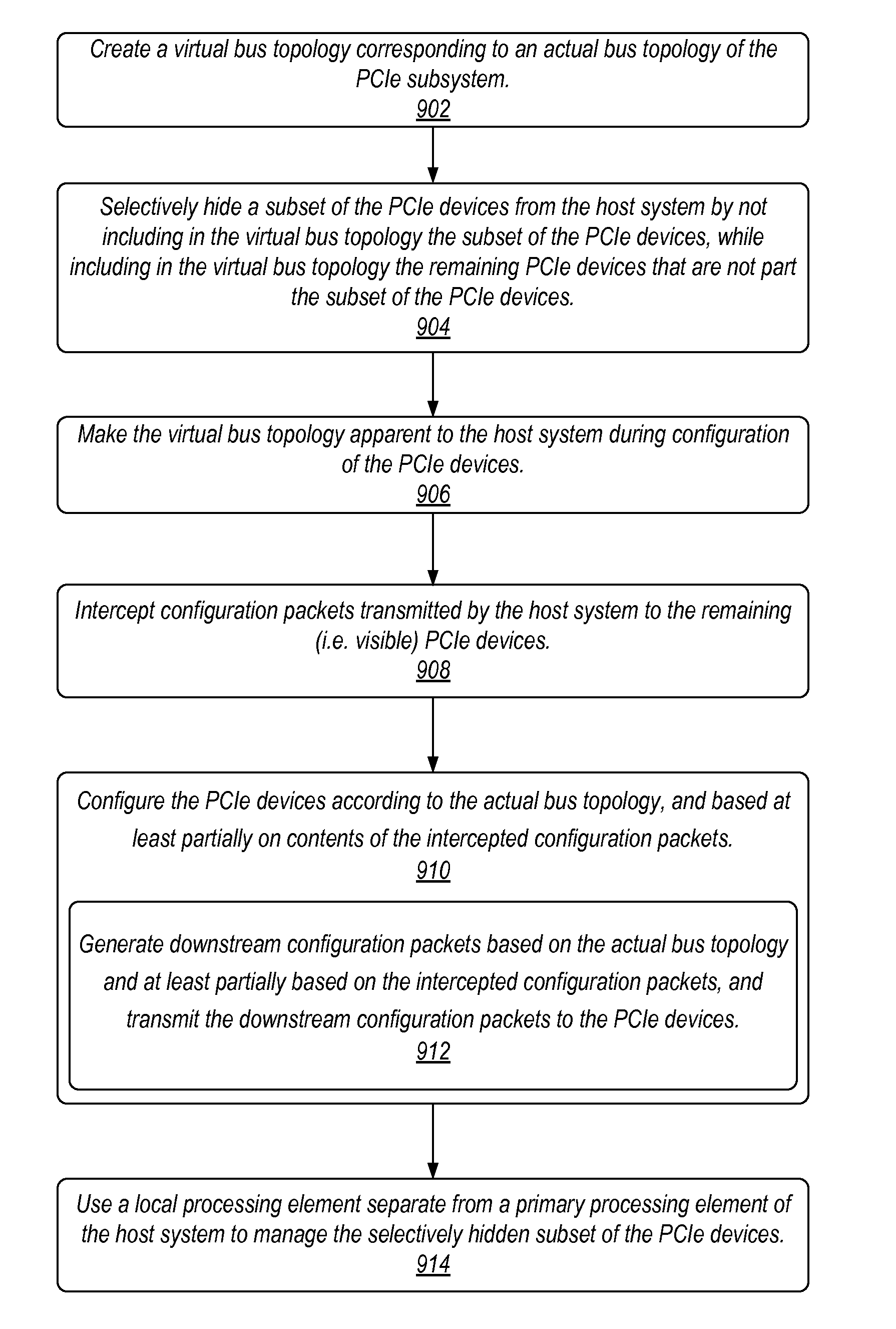 Selectively transparent bridge for peripheral component interconnect express bus systems