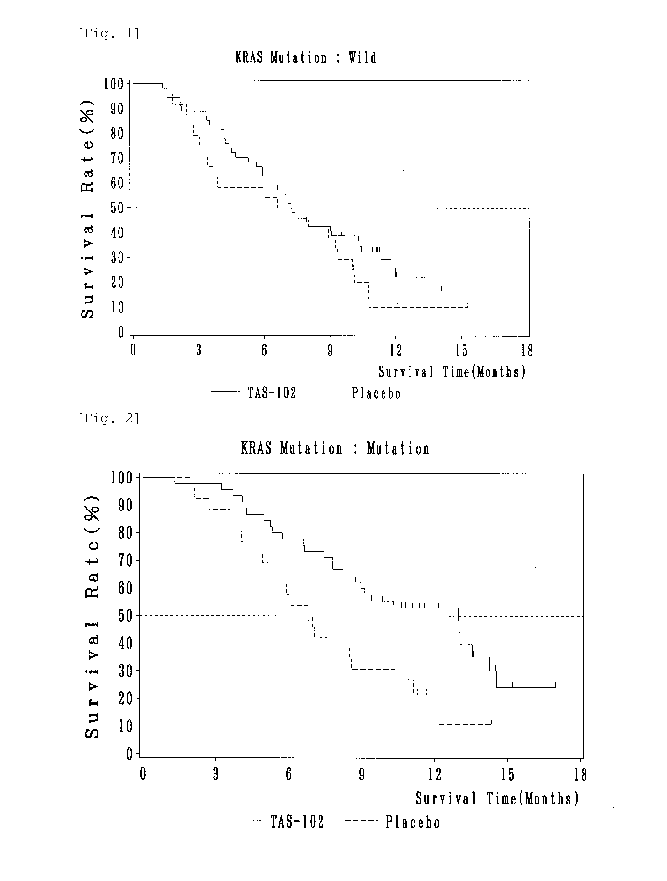 Antitumor agent and therapeutic effect prediction method for patients with kras-mutated colorectal cancer