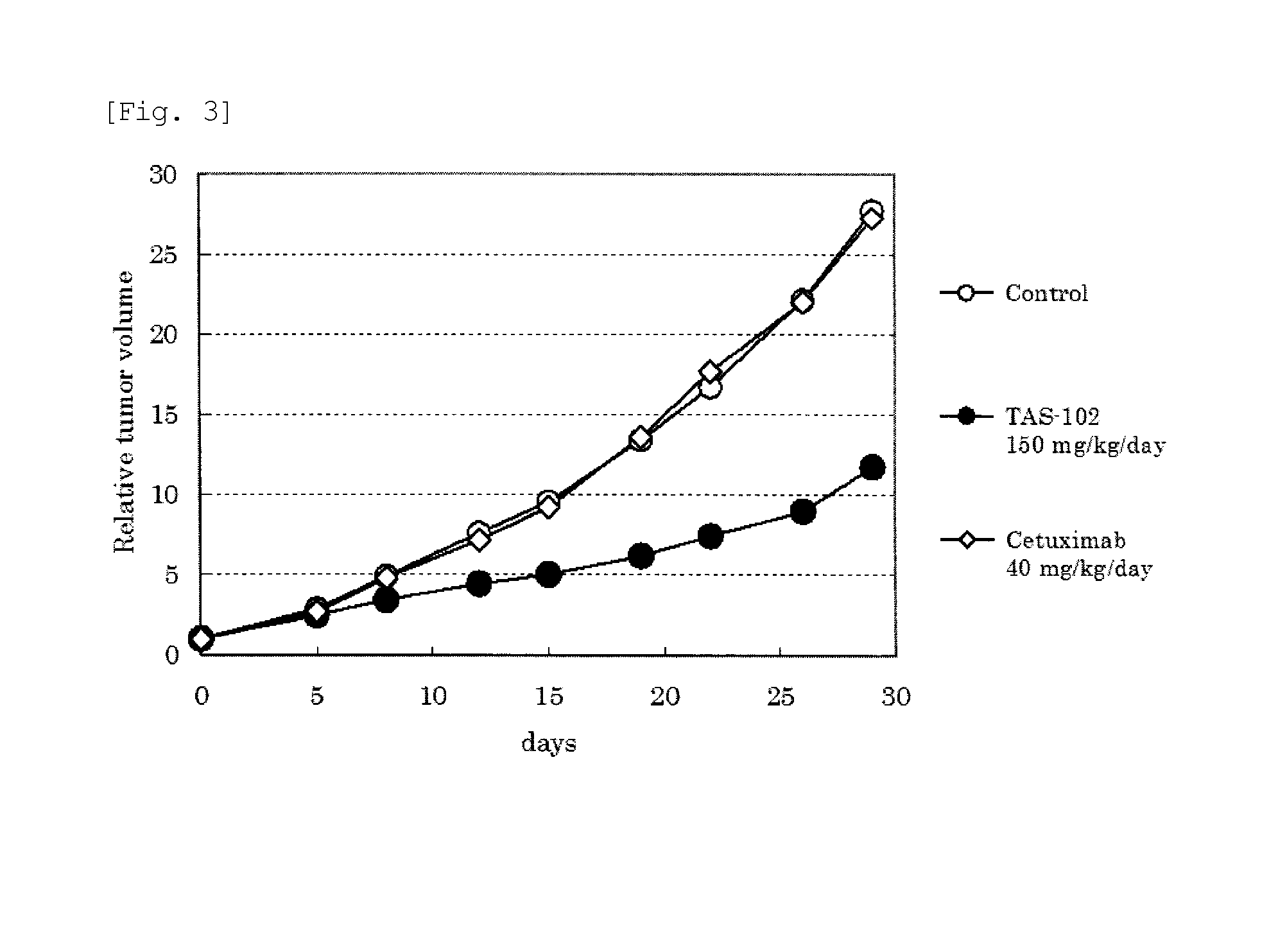 Antitumor agent and therapeutic effect prediction method for patients with kras-mutated colorectal cancer