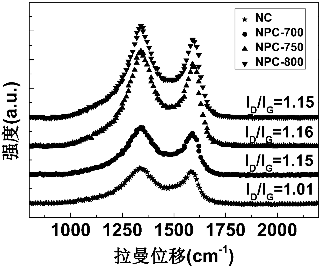 Nitrogen-doped porous carbon catalyst prepared from potatoes and preparation and application of catalyst