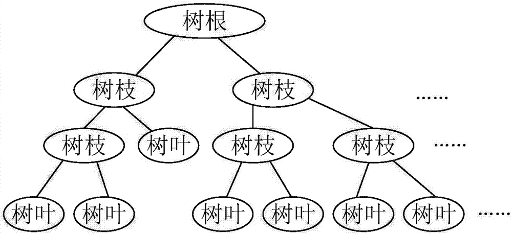 Distribution network state estimation method based on hierarchical solution