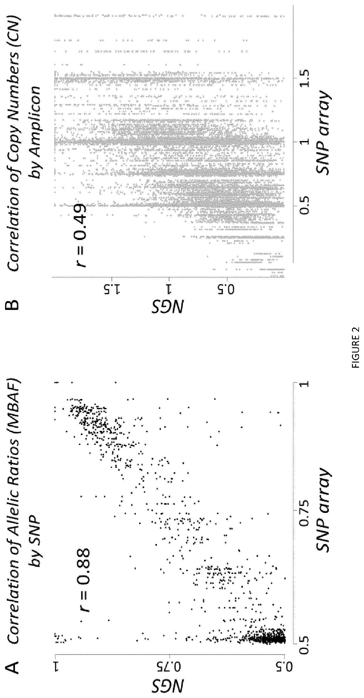 Method for molecular typing of tumors in a single targeted next generation sequencing experiment