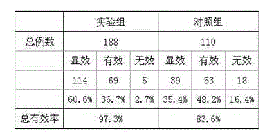 Spleen invigoration and diuresis promoting traditional Chinese medicine composition for treating cirrhosis and preparation