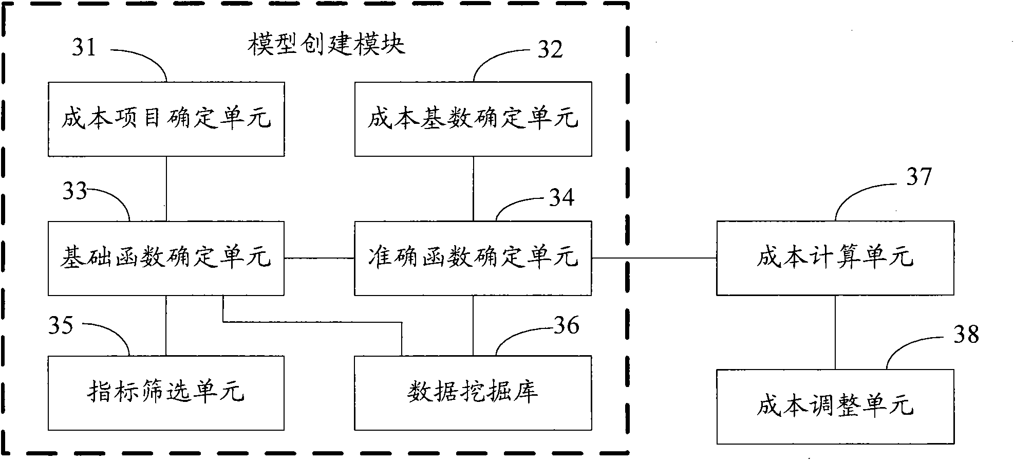 Cost budgeting method and system for coal enterprises