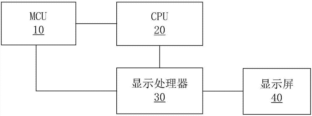 Automobile, automobile instrument and control method thereof