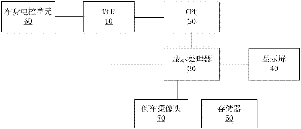 Automobile, automobile instrument and control method thereof