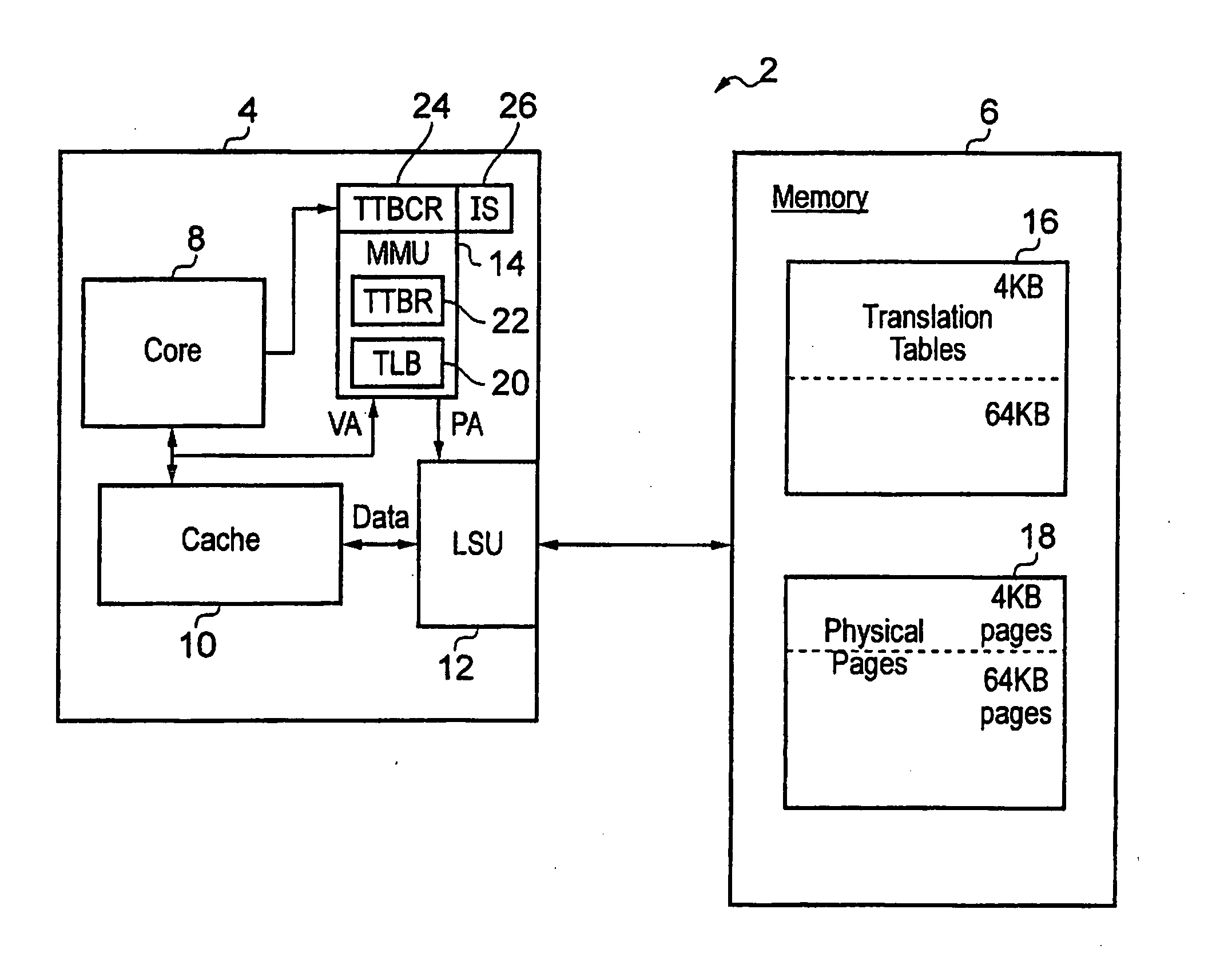 Translation table control