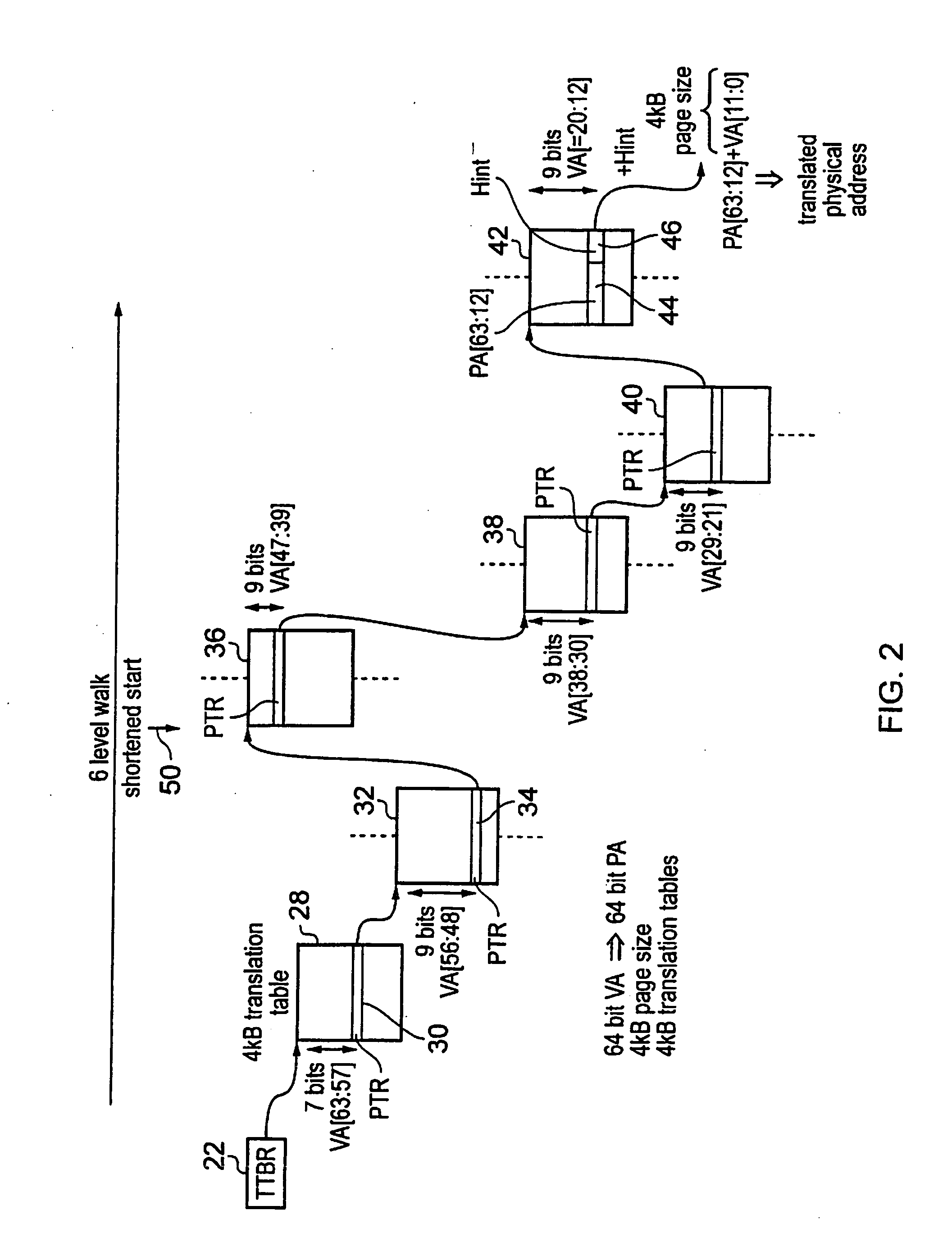 Translation table control