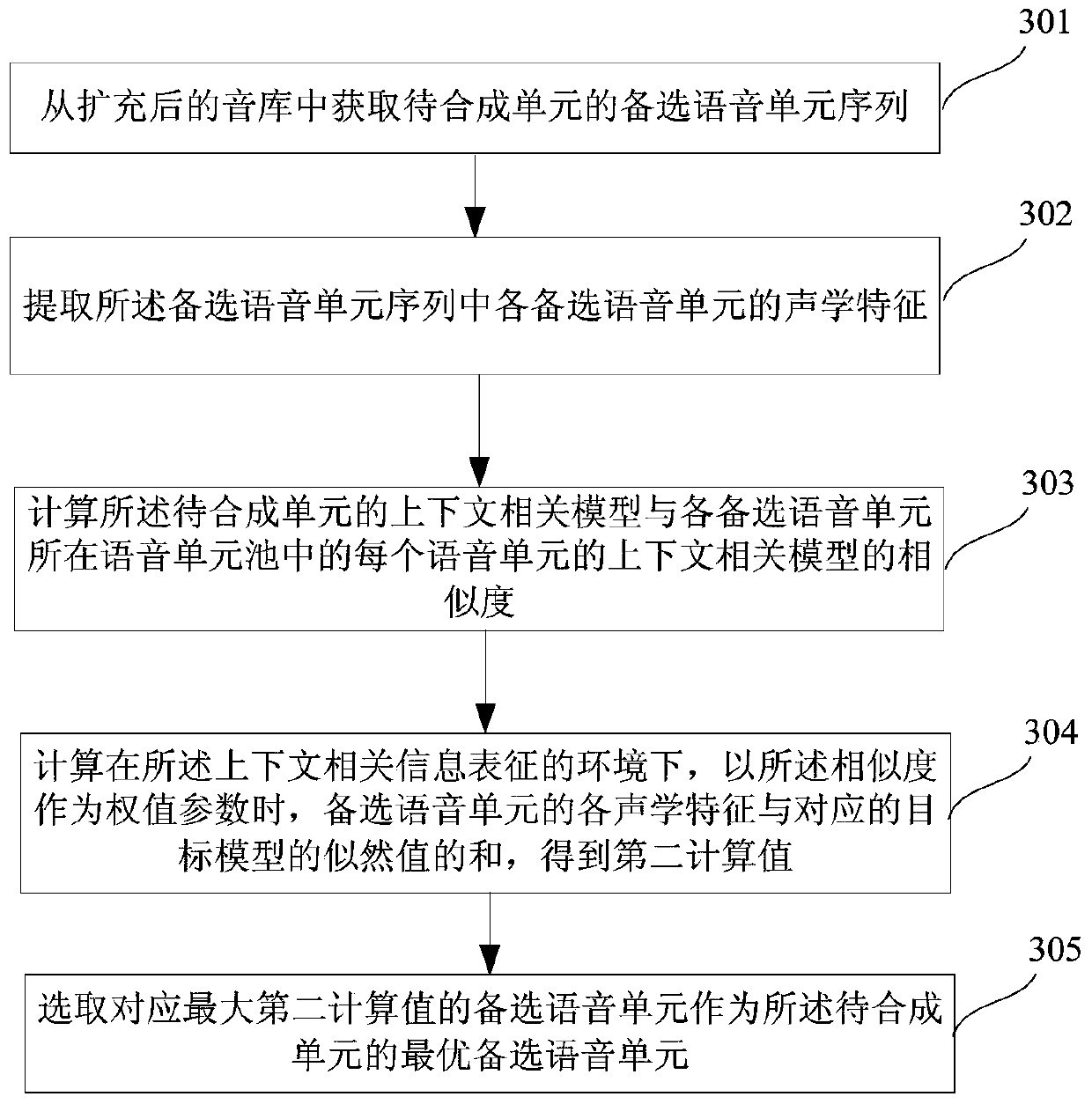 Speech synthesis method and system