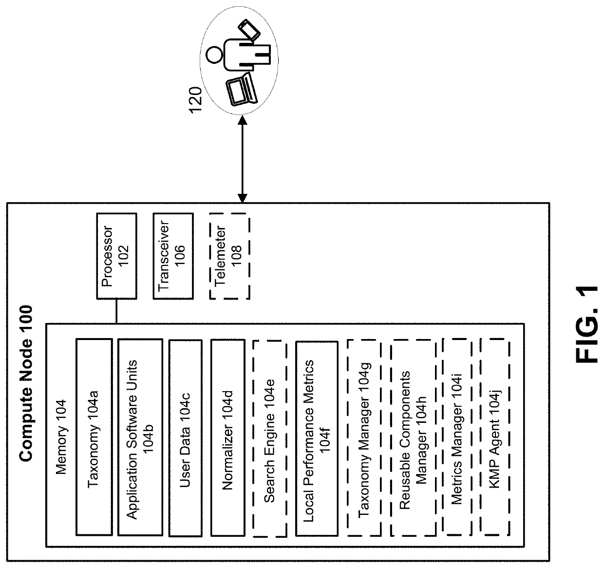 Active adaptation of networked compute devices using vetted reusable software components