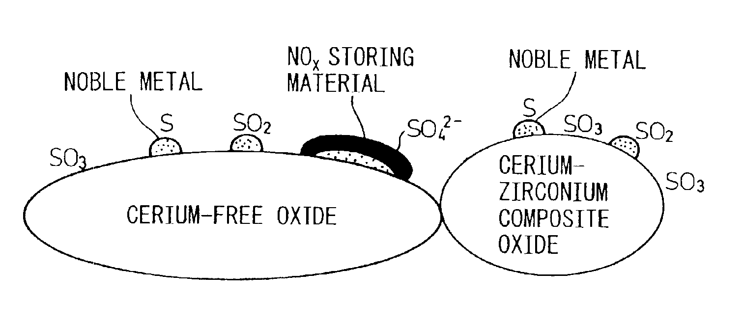 Storage-reduction type NOx purifying catalyst