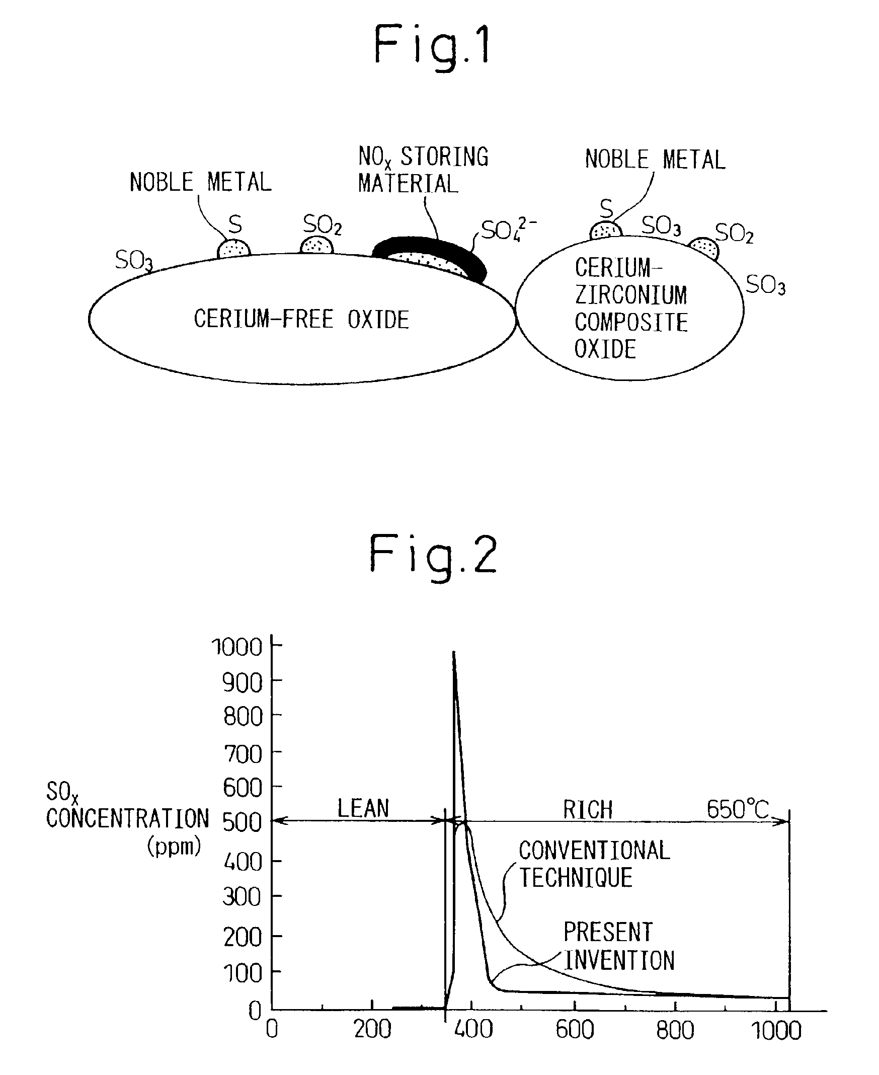 Storage-reduction type NOx purifying catalyst