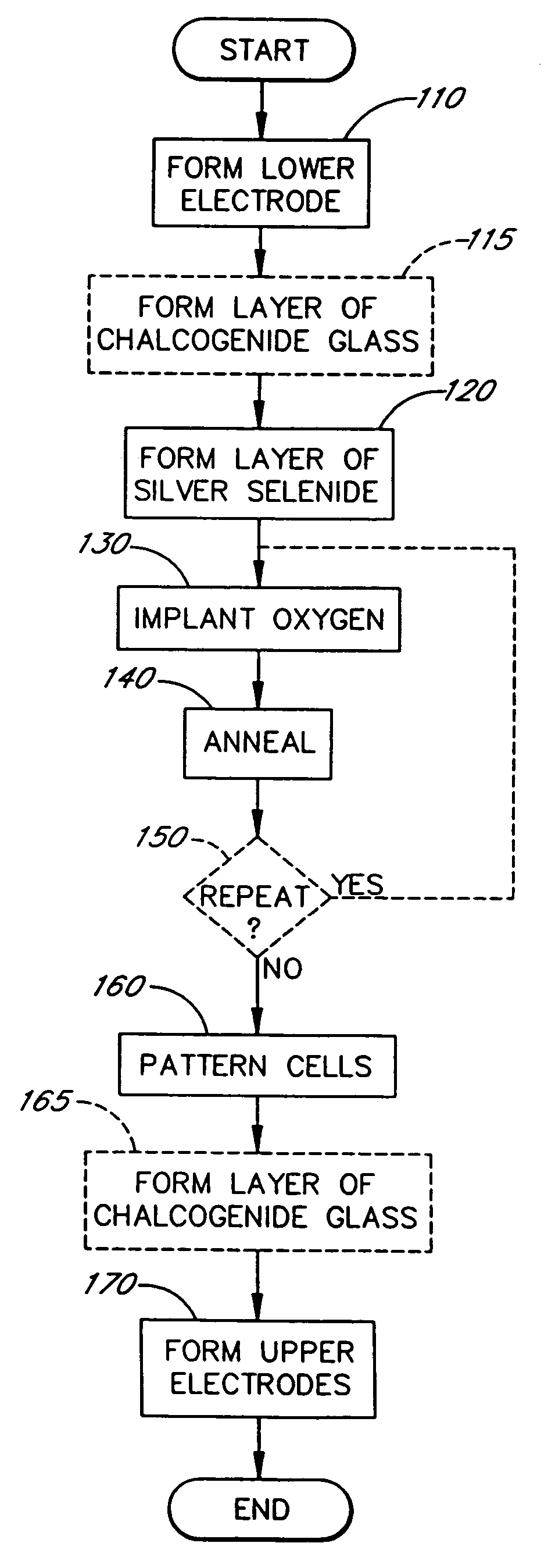 Methods to form a memory cell with metal-rich metal chalcogenide