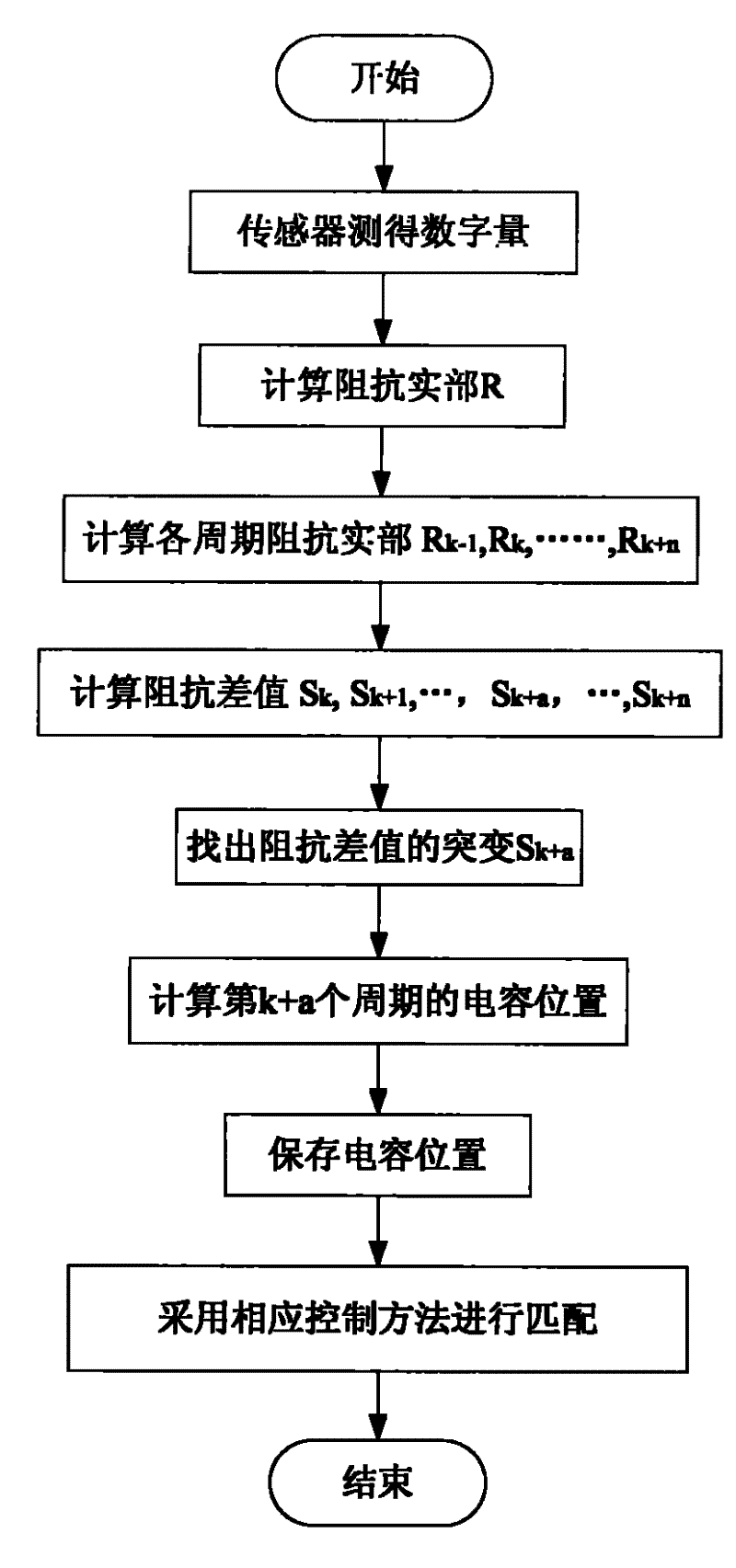 Matching method and plasma device applying same