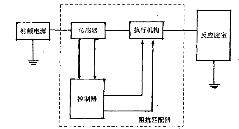 Matching method and plasma device applying same