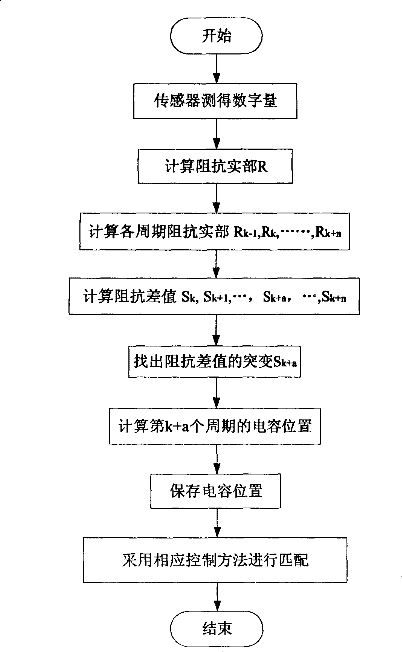 Matching method and plasma device applying same