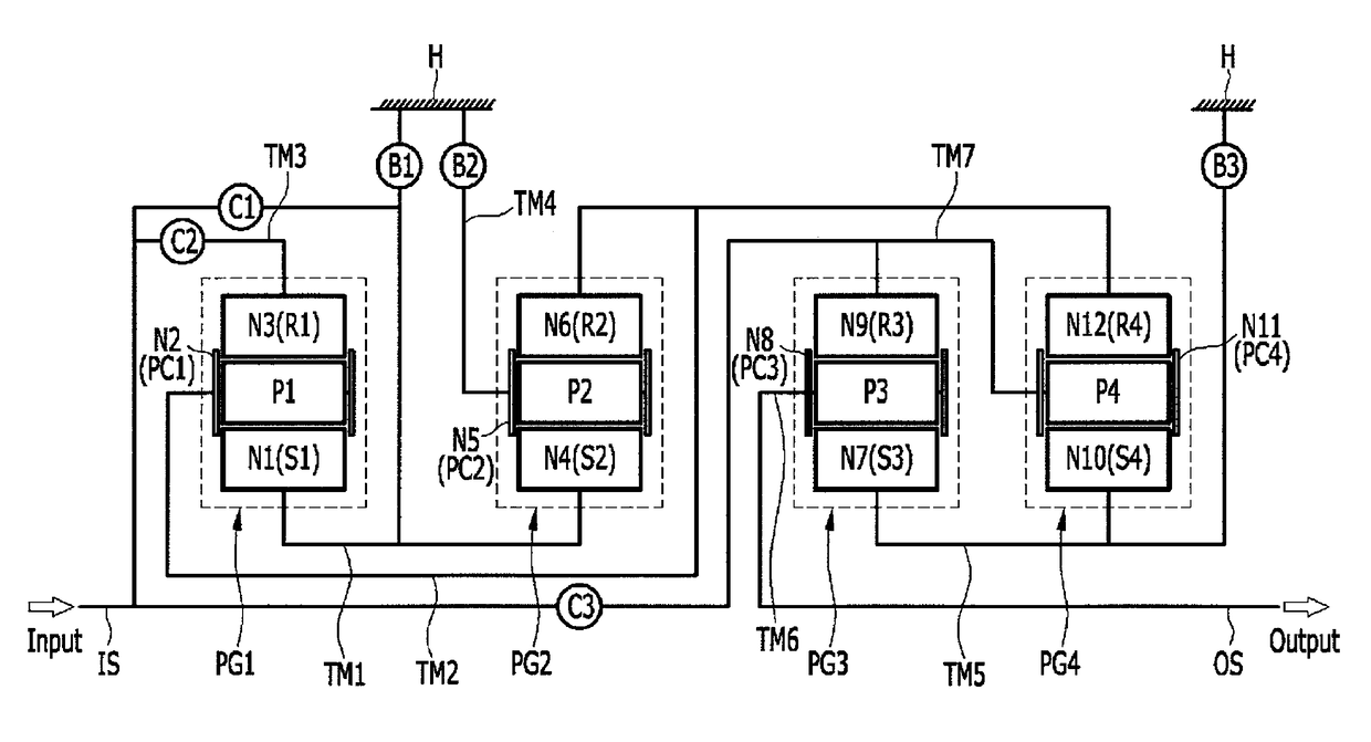 Planetary gear train of automatic transmission for vehicle