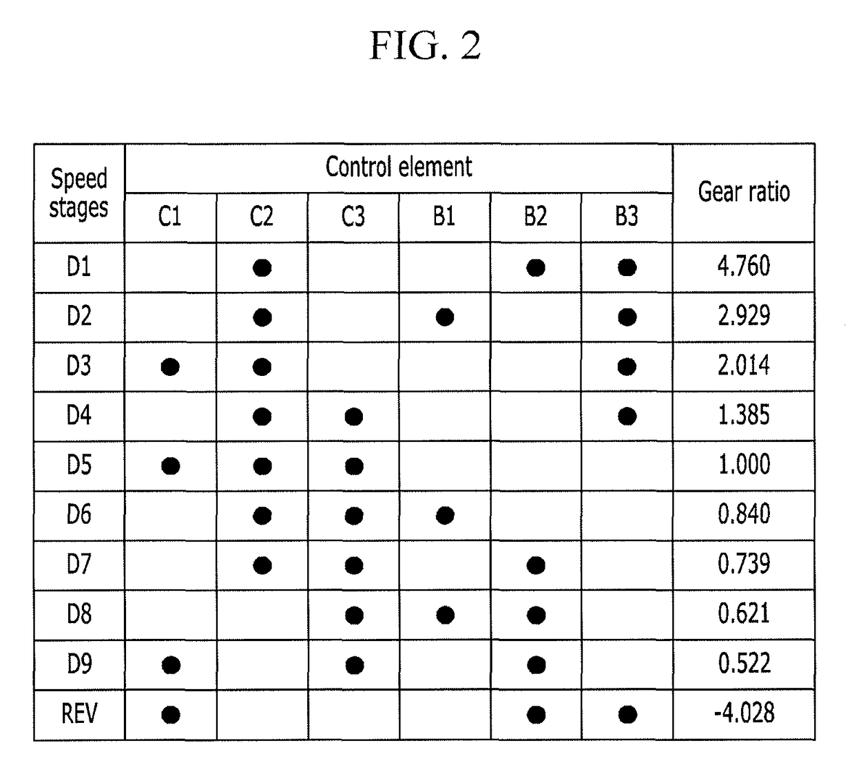 Planetary gear train of automatic transmission for vehicle