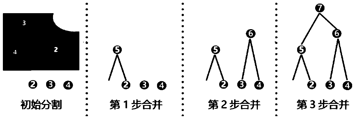 Optimal scale selection method and device and computer readable storage medium