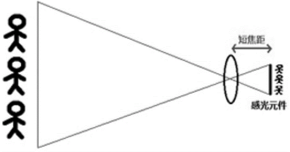 Method and device for correcting lens distortion