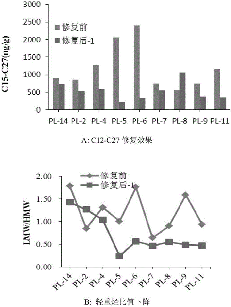 Method for repairing sediment pollution in open sea area