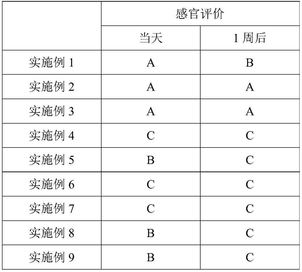 Lemon oil essence and preparation method thereof