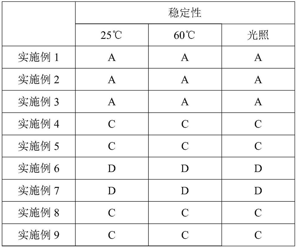 Lemon oil essence and preparation method thereof