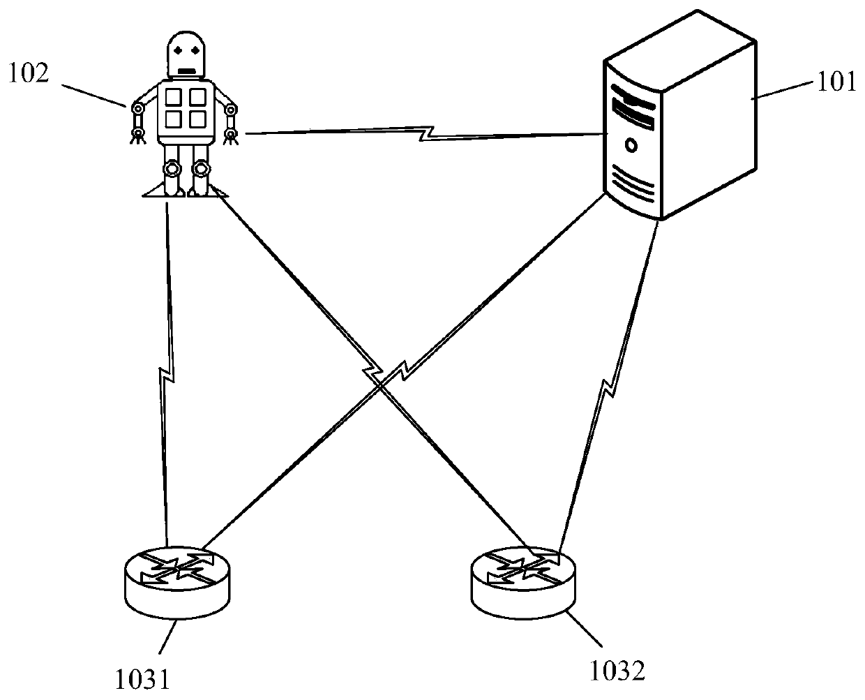 Gateway connection method and device, storage medium, electronic equipment and gateway equipment