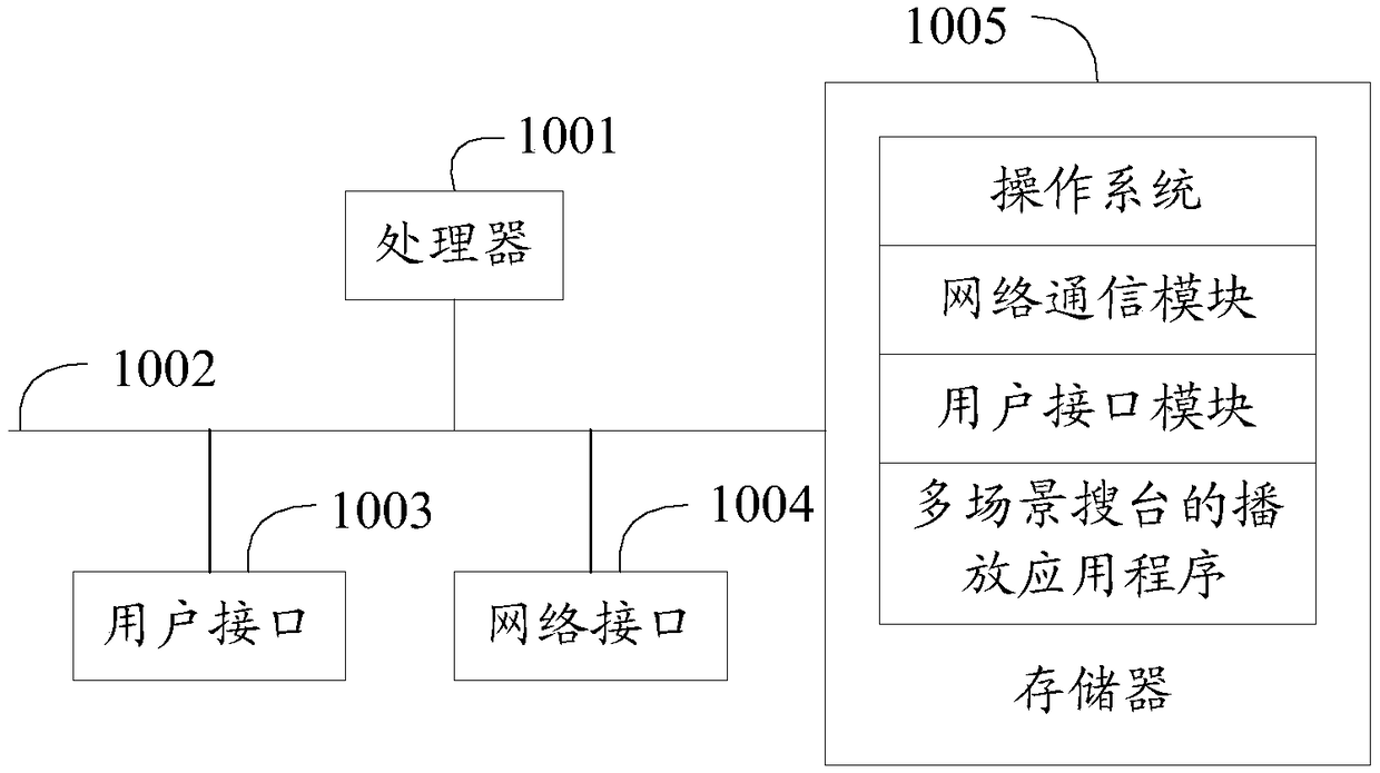 Multiple-scene station search playing method, device, and computer-readable storage medium