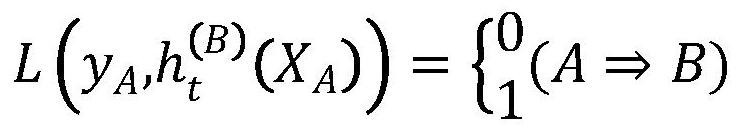 Incremental learning distributed computing method, system and node based on block chain