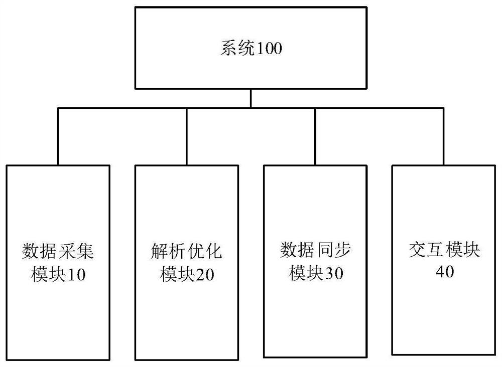 Determination method and device of analysis path, storage medium and computer equipment