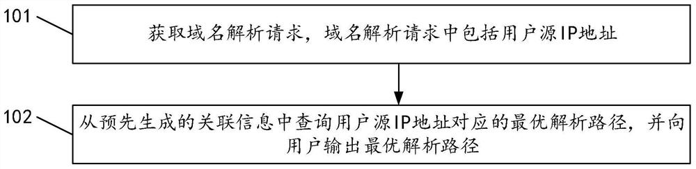 Determination method and device of analysis path, storage medium and computer equipment