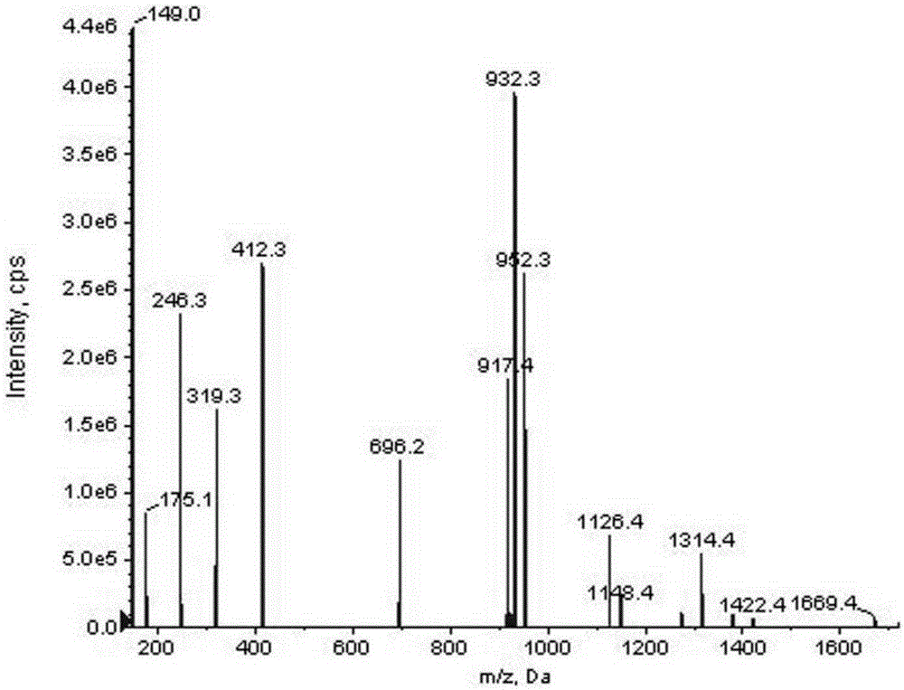 Method of determining ratio of globin chain alpha to globin chain beta in hemoglobin and application thereof