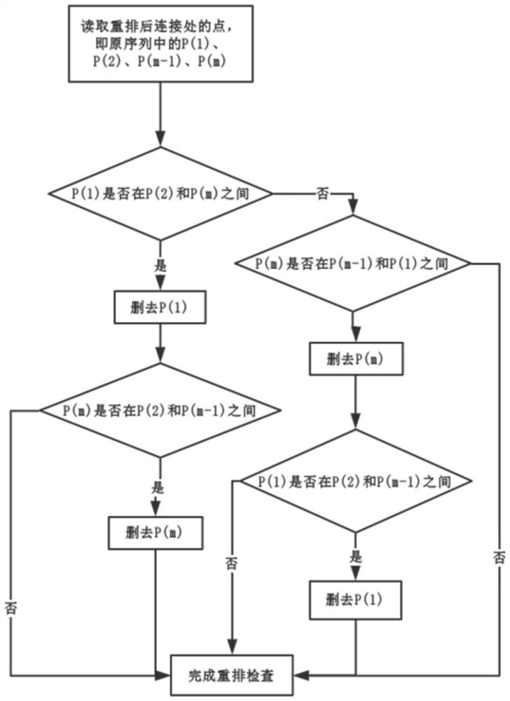 A Counting Method for Fatigue Monitoring Based on Extreme Value Window