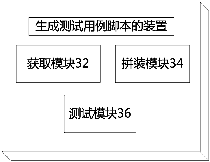 Method and device for generating test case script