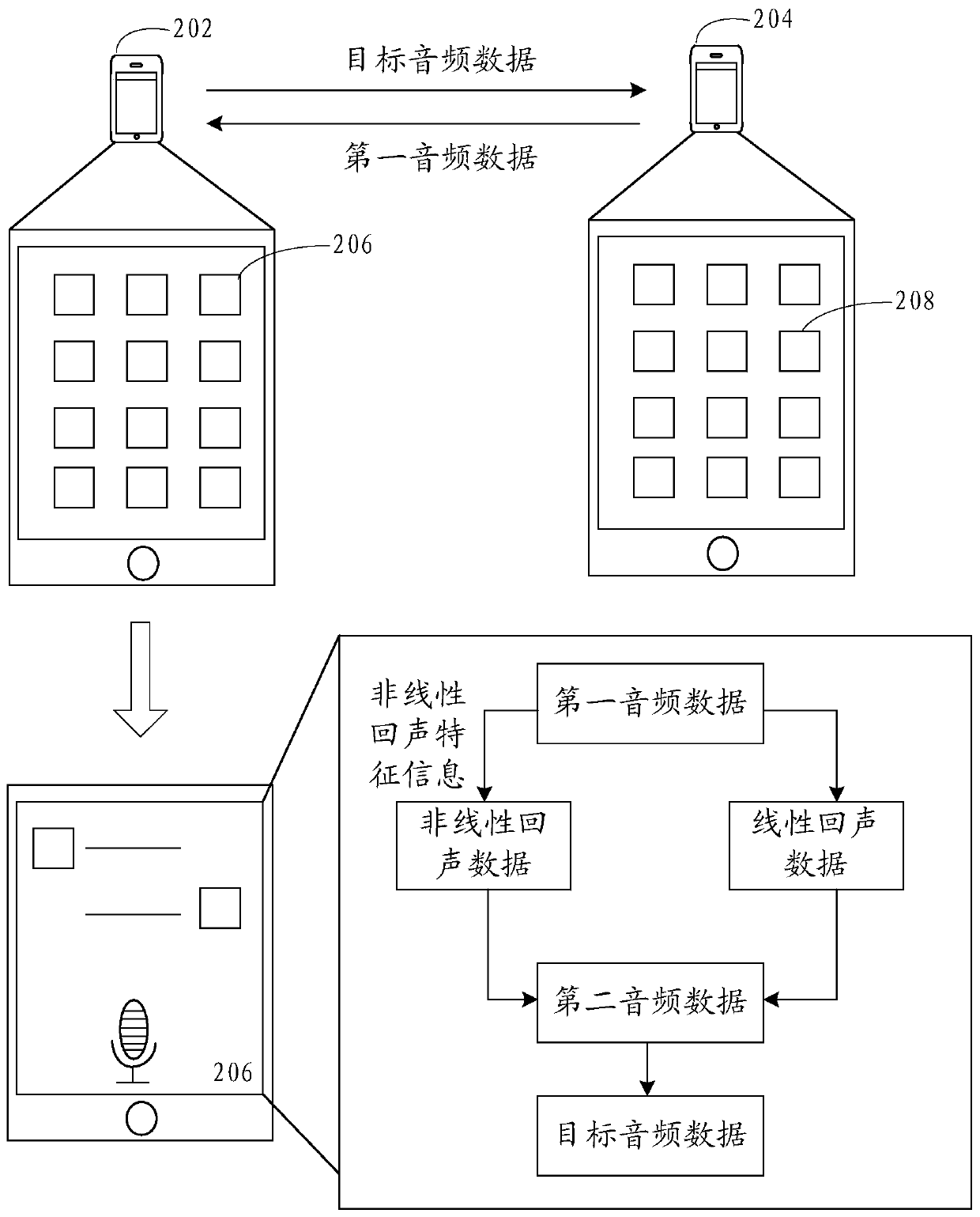 Elimination method and device of echo, storage medium and electronic device