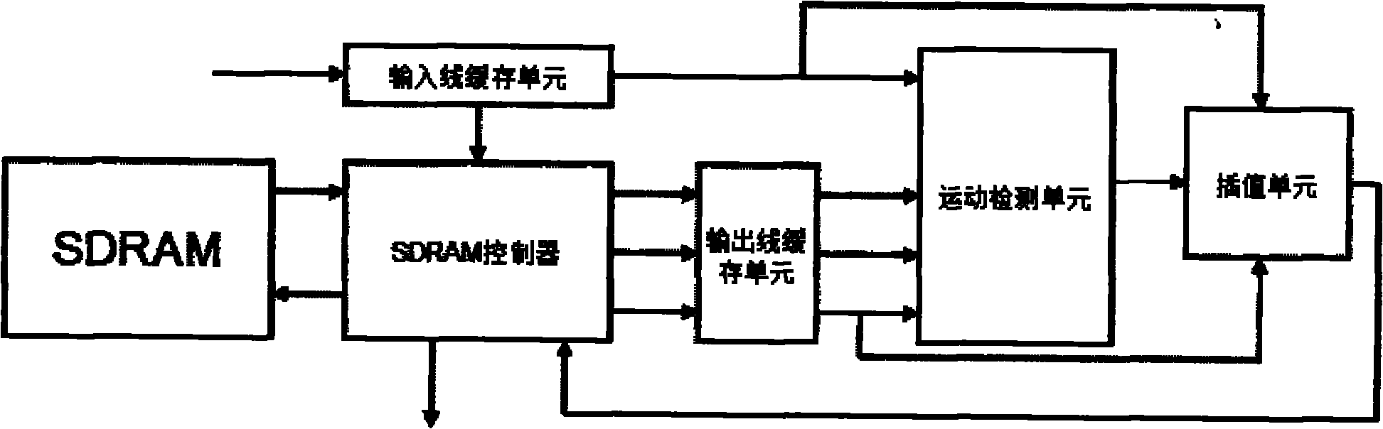 De-interlacing method and device for monitoring video