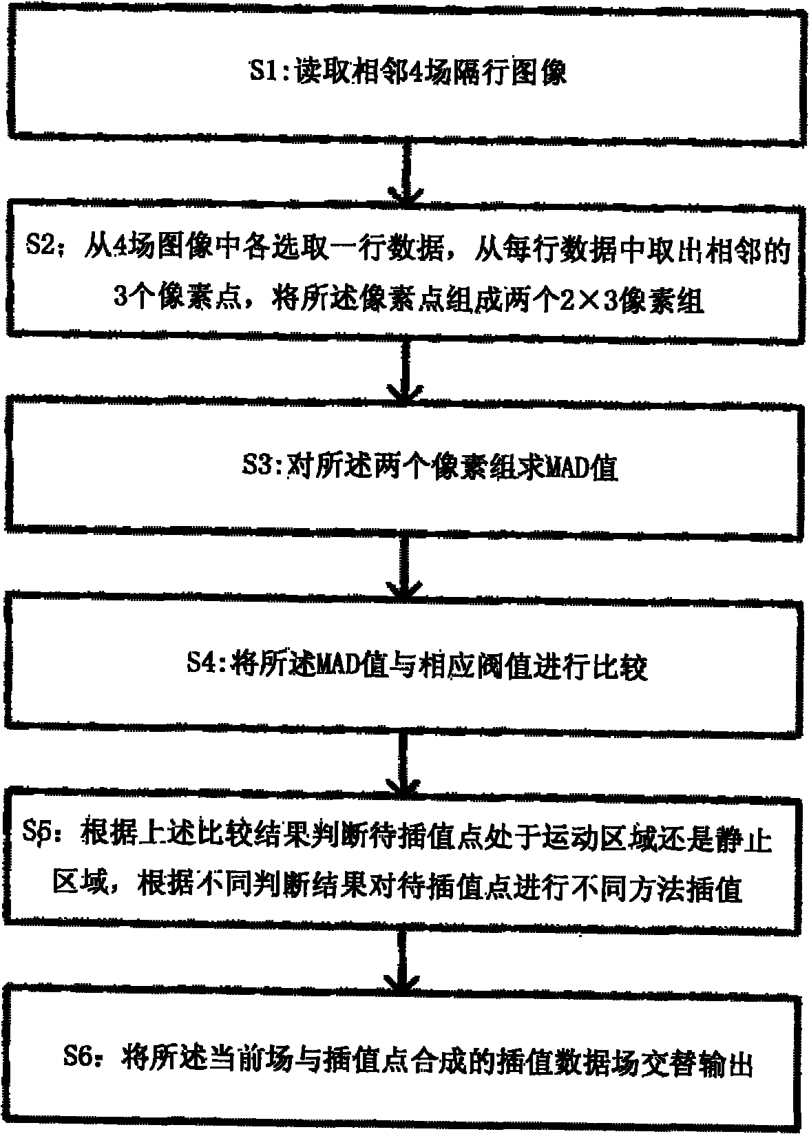 De-interlacing method and device for monitoring video