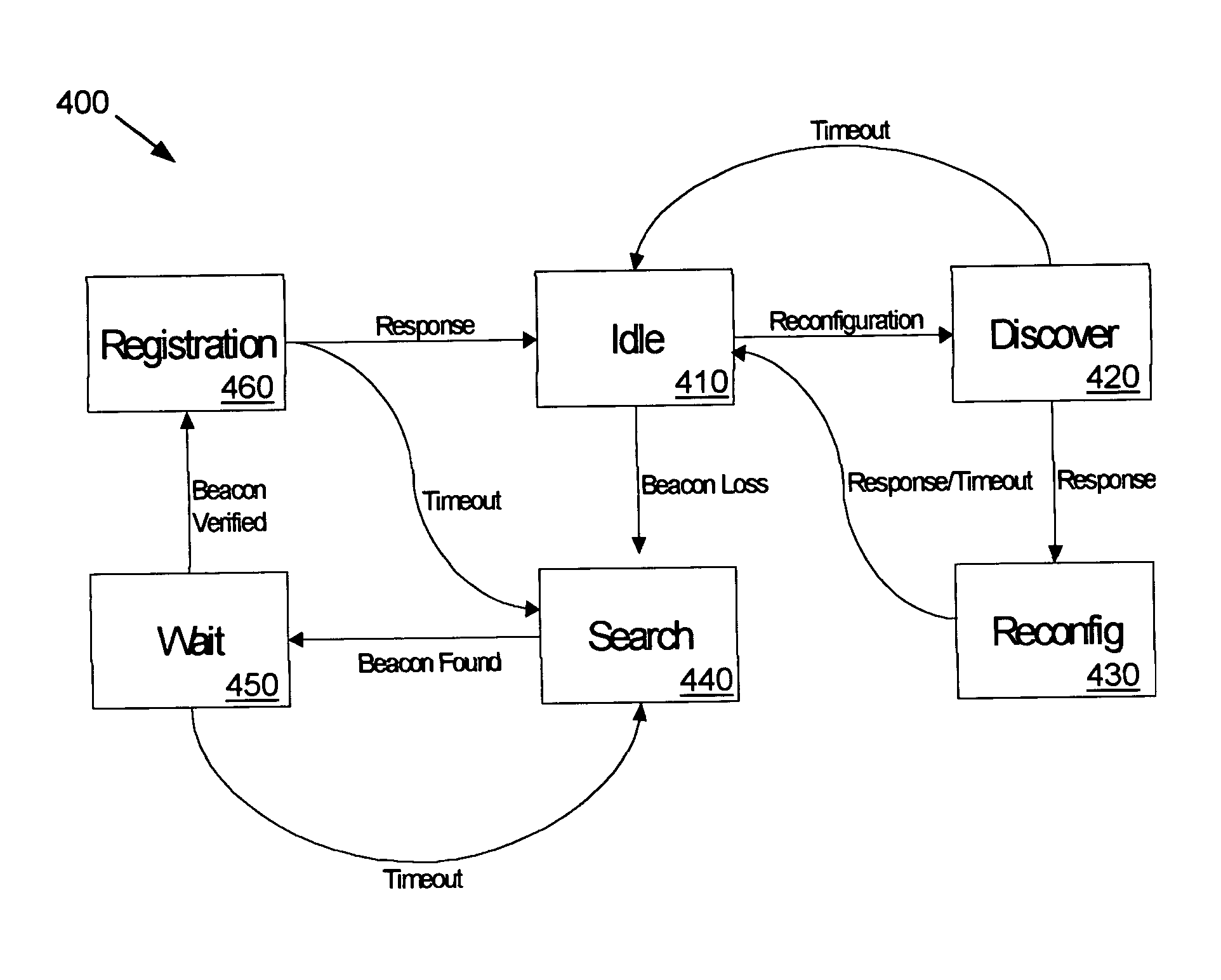 Self-healing tree network