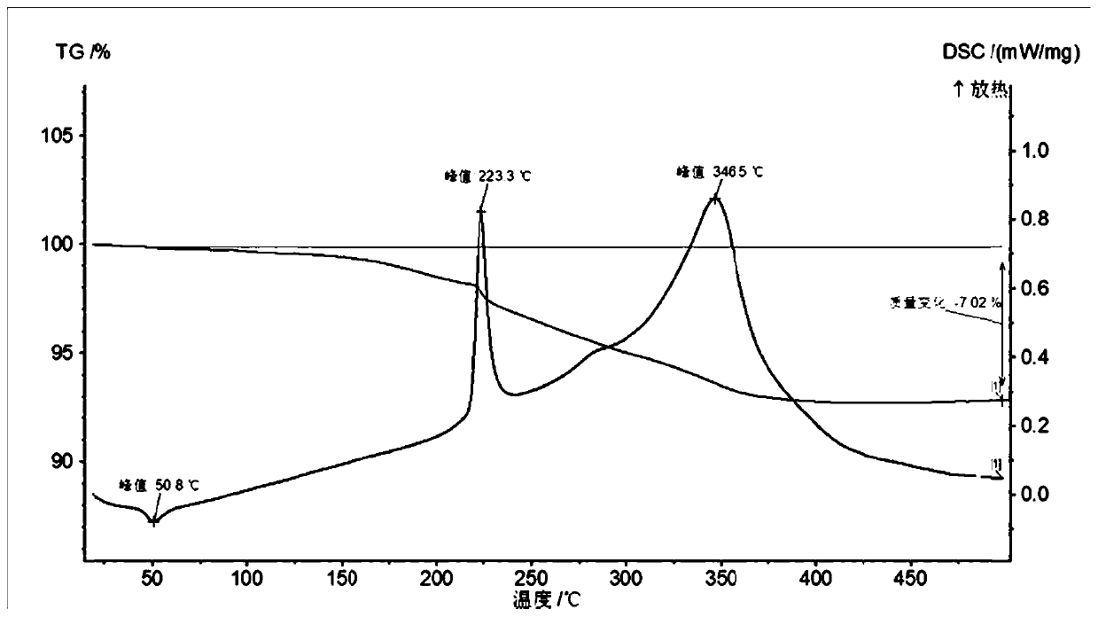 Two-phase composite microwave dielectric ceramic material for filter and preparation method thereof