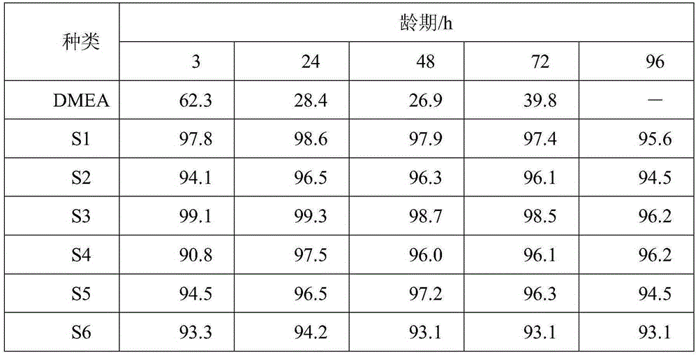 Osamine organic rebar corrosion inhibitor and preparation method thereof