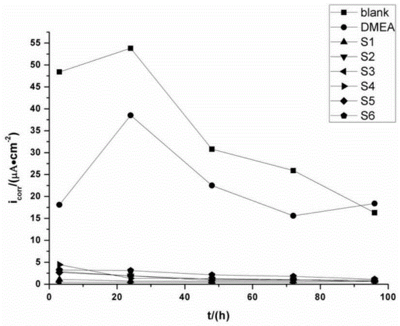 Osamine organic rebar corrosion inhibitor and preparation method thereof