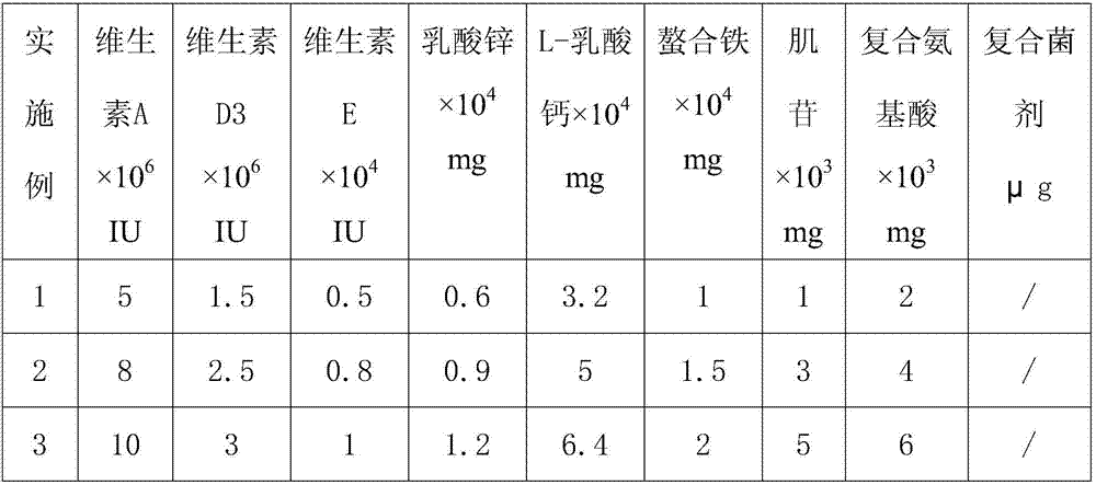 Animal nutrition agent and preparation method thereof