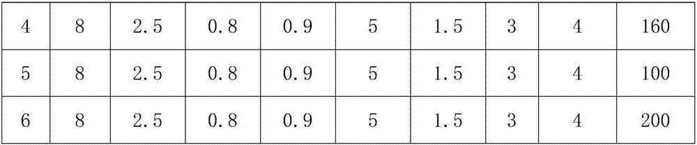 Animal nutrition agent and preparation method thereof