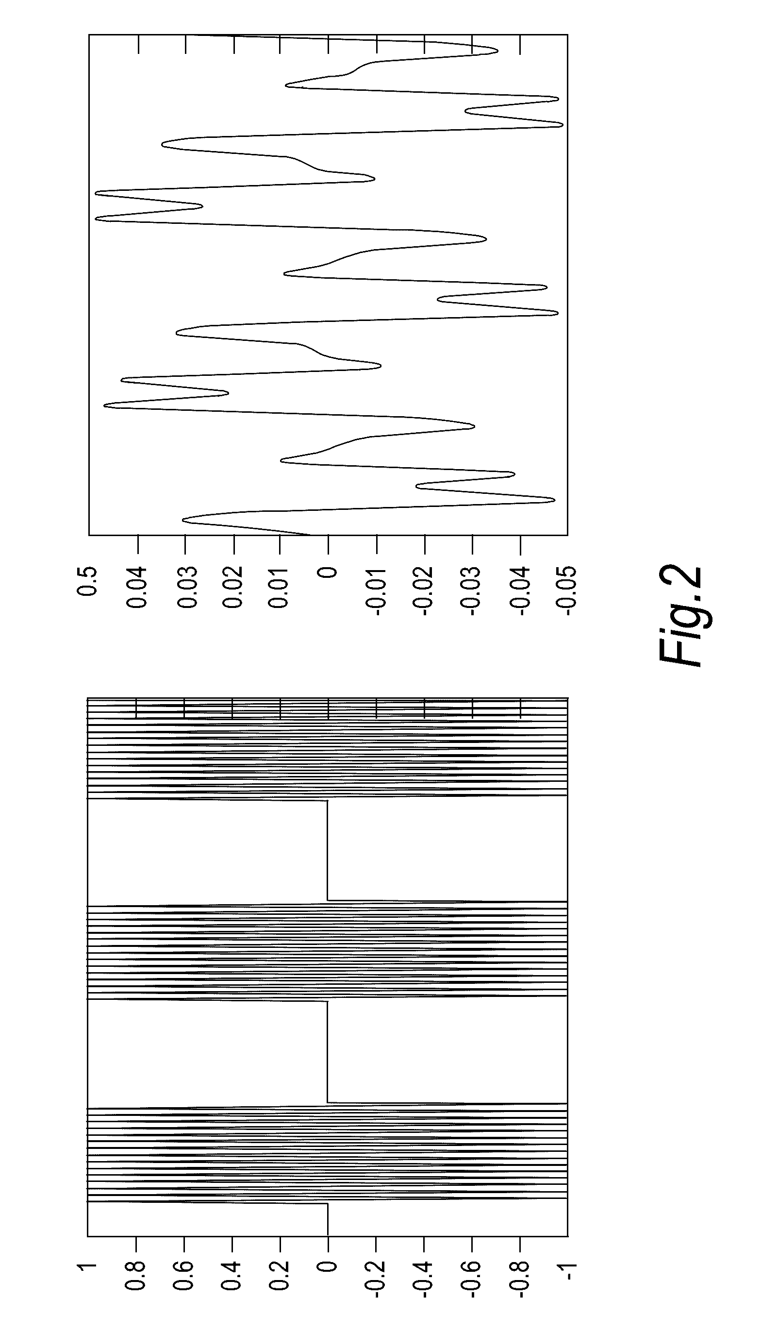 Method and Apparatus for Modulating Haptic Feedback